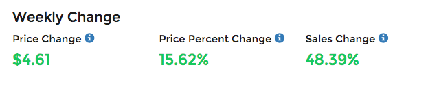 Billy hatcher price change